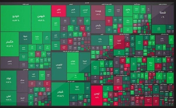 آخرین روز معاملاتی سومین هفته آذر سبز بسته شد آخرین روز معاملاتی سومین هفته آذر سبز بسته شد