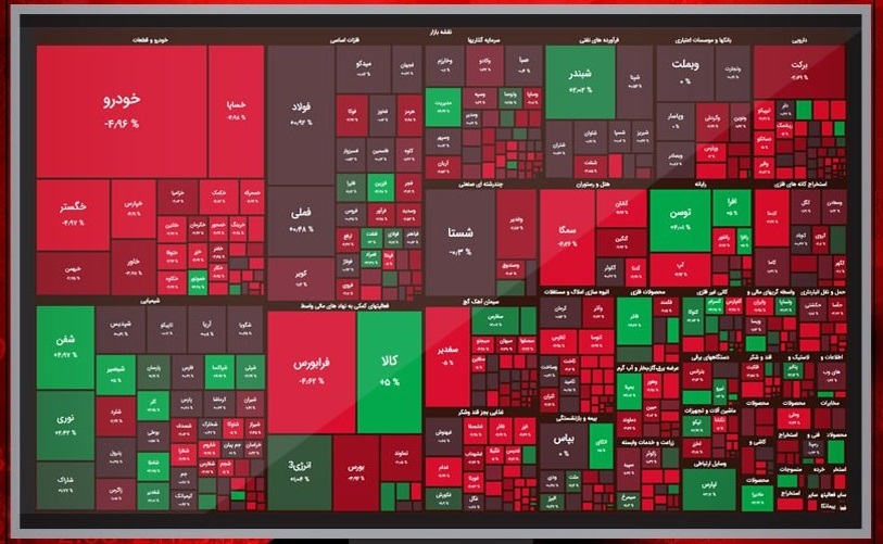 شاخص کل بورس، امروز ۲۳ آذر ۱۴۰۰ شاخص کل بورس، امروز ۲۳ آذر ۱۴۰۰