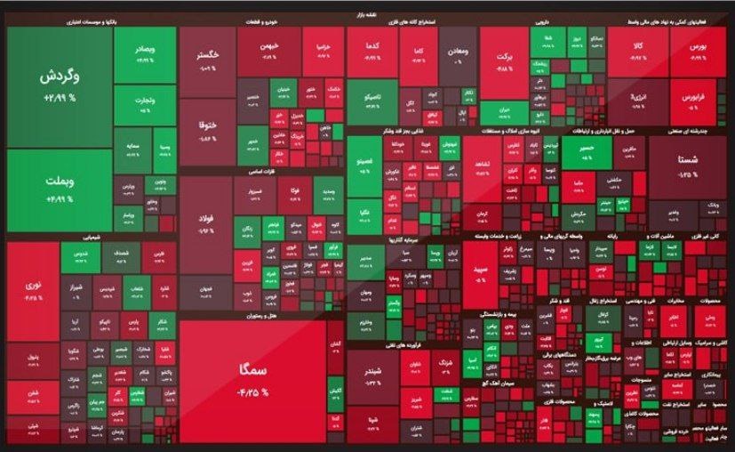 شاخص کل بورس، امروز ۹ آذر ۱۴۰۰ شاخص کل بورس، امروز ۹ آذر ۱۴۰۰