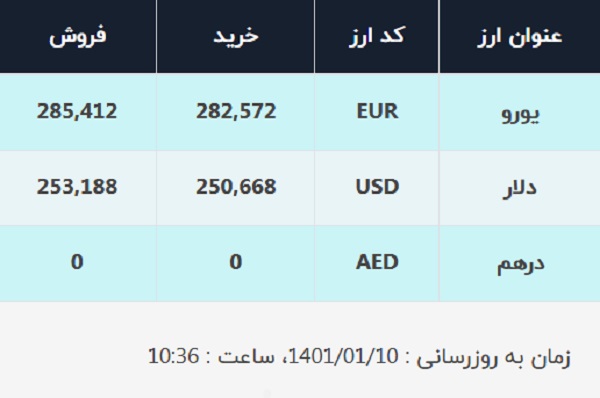 قیمت دلار در صرافی&zwnj;های بانکی، امروز ۱۰ فروردین ۱۴۰۱