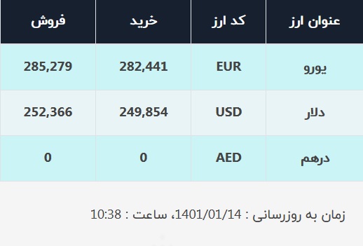 قیمت دلار در صرافی&zwnj;های بانکی، امروز ۱۴ فروردین ۱۴۰۱