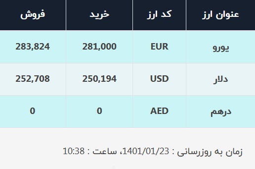 قیمت دلار در صرافی&zwnj;های بانکی، امروز ۲۳ فروردین ۱۴۰۱