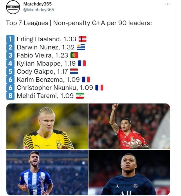 این پرسپولیسی در کنار بزرگان فوتبال دنیا + سند این پرسپولیسی در کنار بزرگان فوتبال دنیا + سند