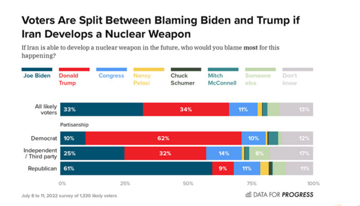 حمایت دو سوم رای دهندگان آمریکایی از احیای برجام حمایت دو سوم رای دهندگان آمریکایی از احیای برجام