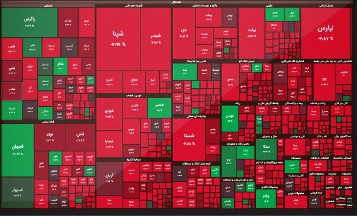 ریزش عمدی بورس/ بازار سرمایه متولی ندارد! ریزش عمدی بورس/ بازار سرمایه متولی ندارد!