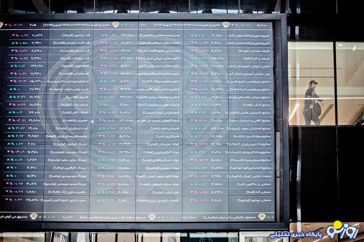 زمان عرضه اولیه غانیزان مشخص شد + جزئیات و میزان نقدینگی لازم زمان عرضه اولیه غانیزان مشخص شد + جزئیات و میزان نقدینگی لازم