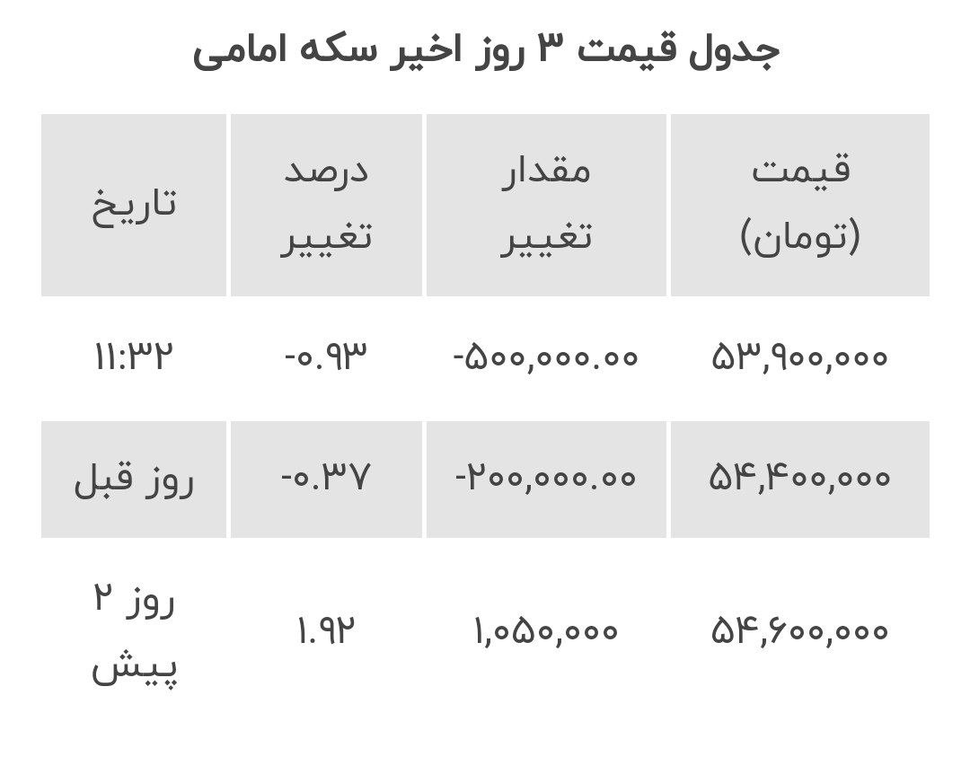 سیگنال مشکوکی که خبر از جنگ ایران میدهد!