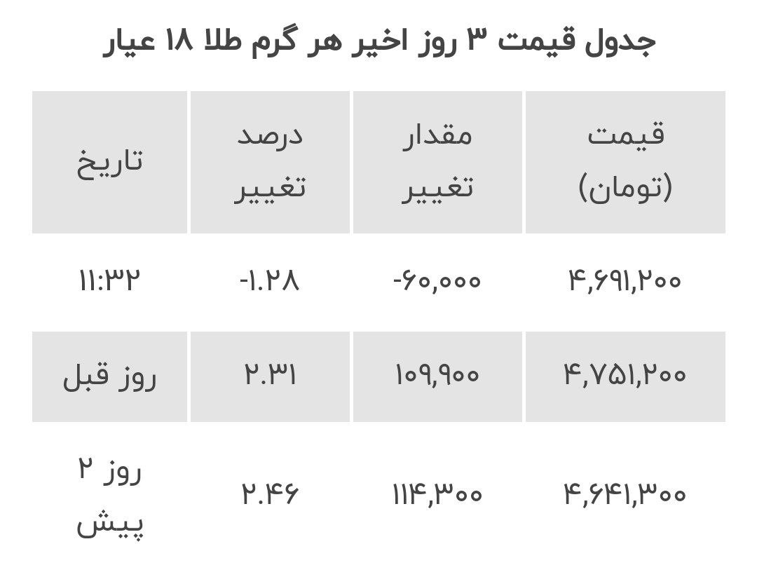 سیگنال مشکوکی که خبر از جنگ ایران میدهد!