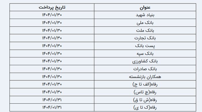جدول زمان‌بندی واریز حقوق فروردین بازنشستگان منتشر شد/ رقم حقوق بازنشستگان با چه تغییری پرداخت می شود؟