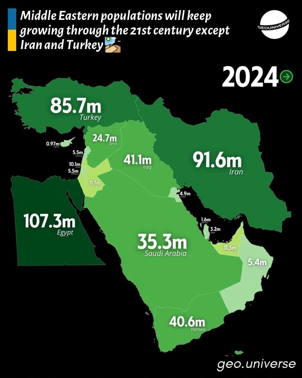 پیشبینی جمعیت ایران و ترکیه در طول قرن ۲۱ پیشبینی جمعیت ایران و ترکیه در طول قرن ۲۱