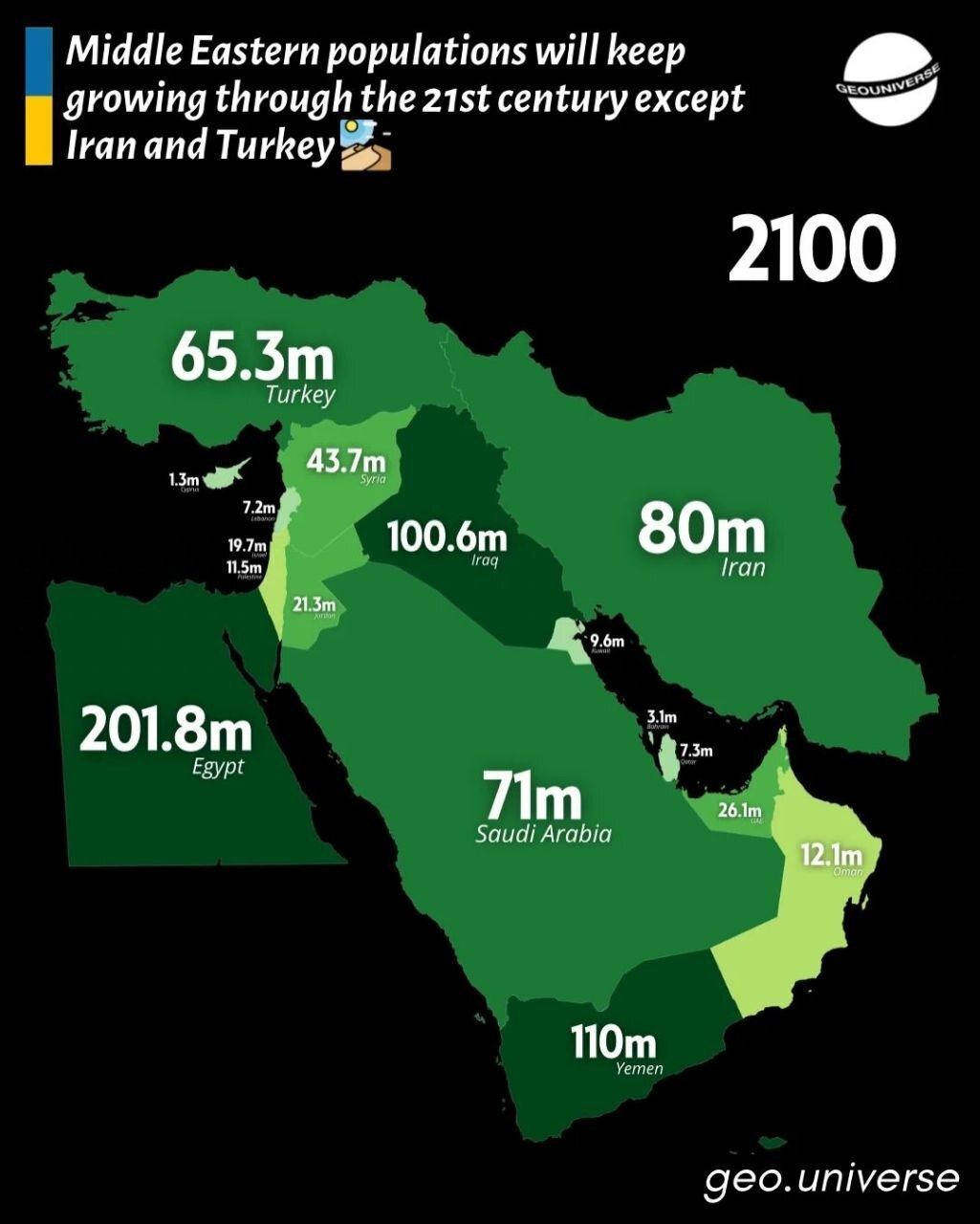 پیشبینی جمعیت ایران و ترکیه در طول قرن ۲۱ پیشبینی جمعیت ایران و ترکیه در طول قرن ۲۱