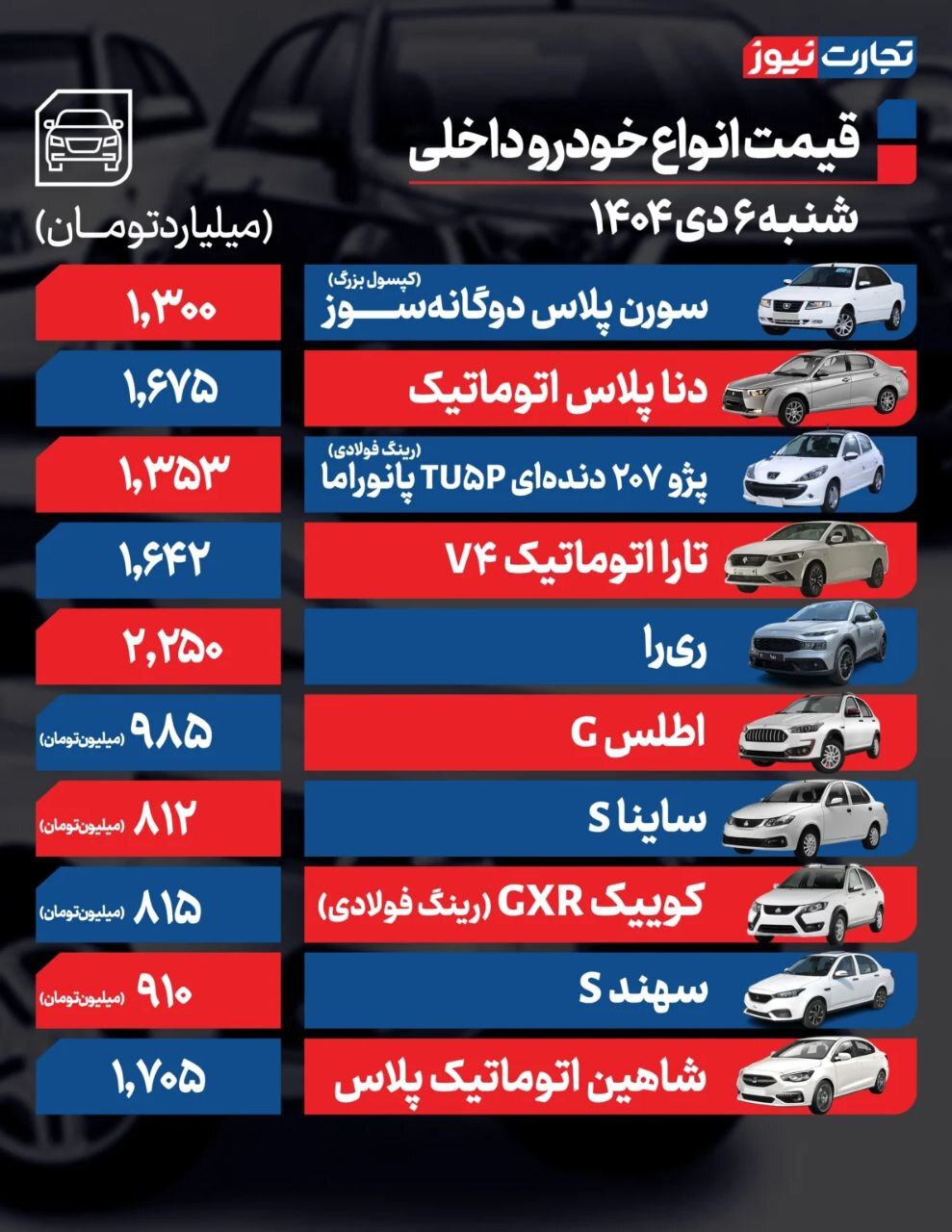 قیمت خودرو در بازار امروز 6 دی