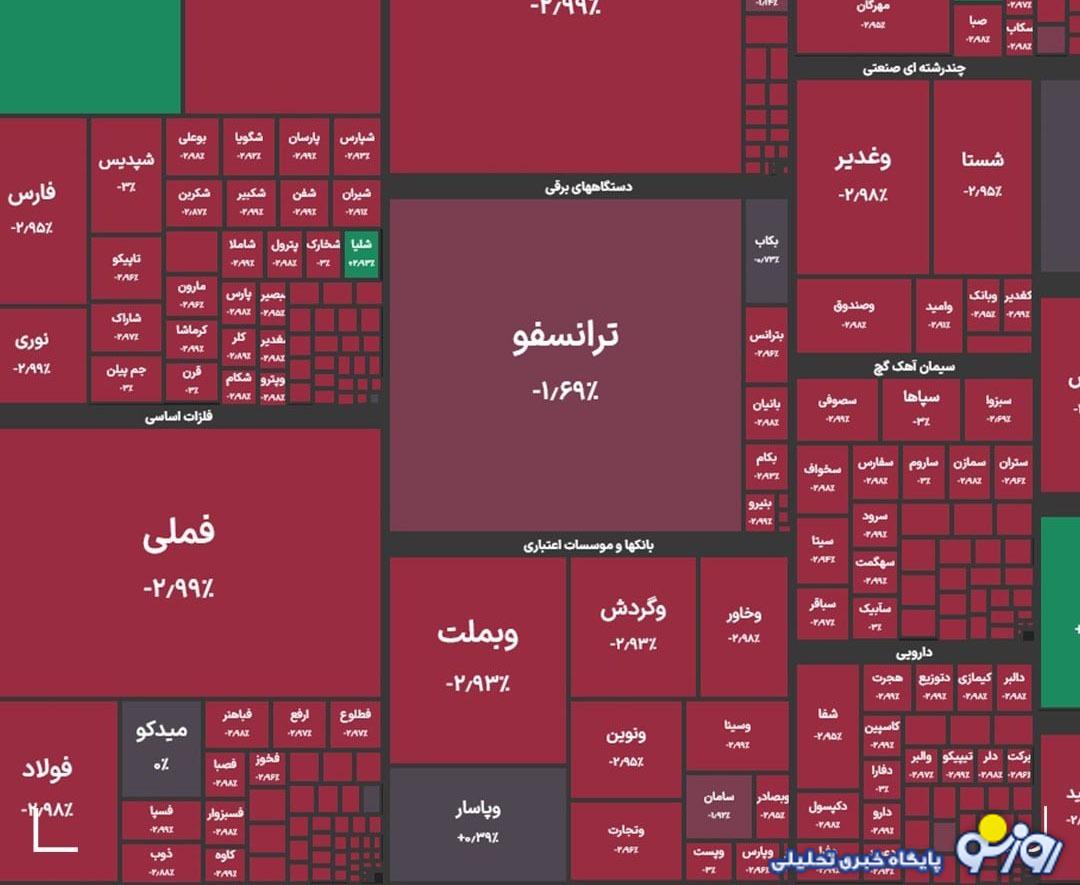 شاخص کل بورس در معاملات امروز اعلام شد