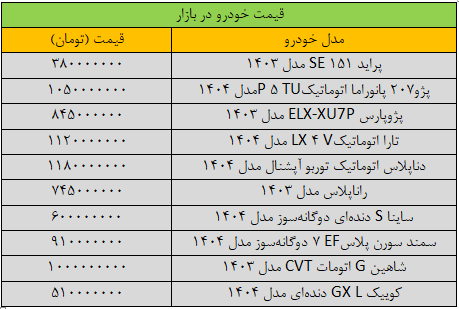 تکان شدید قیمت‌ها در بازار خودرو/ شاهین میلیاردی شد + جدول قیمت خودرو