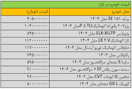 تکان سنگین قیمت‌ها در بازار خودرو/ آخرین قیمت پژو، شاهین، سمند، دنا و کوییک + جدول