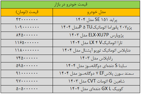 جهش سنگین قیمت‌ها در بازار خودرو/ آخرین قیمت پژو، سمند، شاهین، کوییک و دنا + جدول