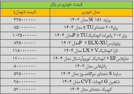 تغییر شدید قیمت‌ها در بازار خودرو/ آخرین قیمت سمند، کوییک، پژو، پراید و ساینا + جدول