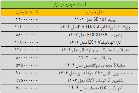 جهش سنگین قیمت‌ها در بازار خودرو/ آخرین قیمت پژو، سمند، شاهین، کوییک و دنا + جدول