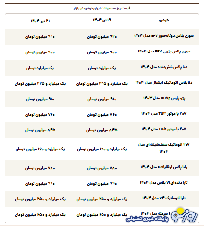 قیمت روز محصولات ایرانخودرو شنبه ۲۱ تیر قیمت روز محصولات ایرانخودرو شنبه ۲۱ تیر