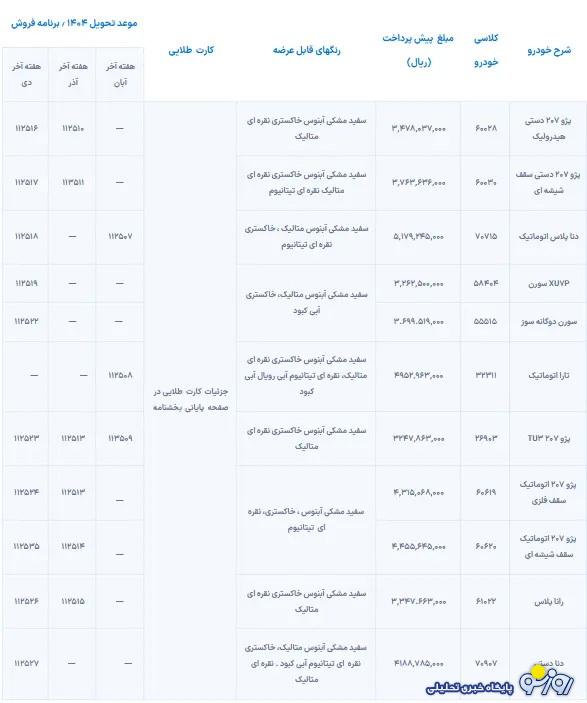شرایط پیش فروش طرح فرسوده ایران خودرو
