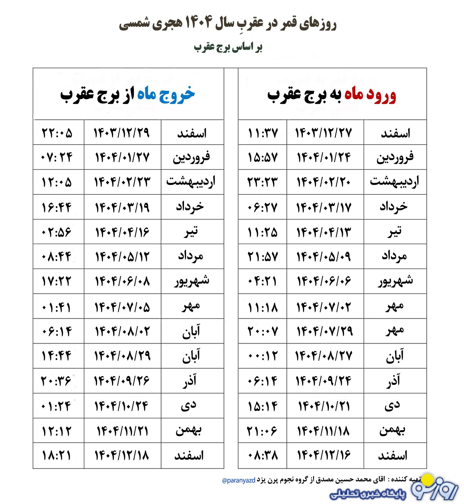 روز‌های قمر در عقرب شهریور ۱۴۰۴