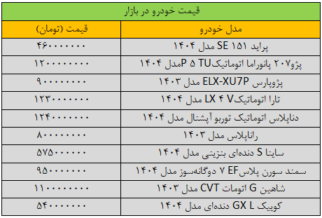 انفجار در بازار خودرو / قیمت محصولات ایران خودرو طی ۲۴ ساعت ۱۰۰ میلیون گران شد!