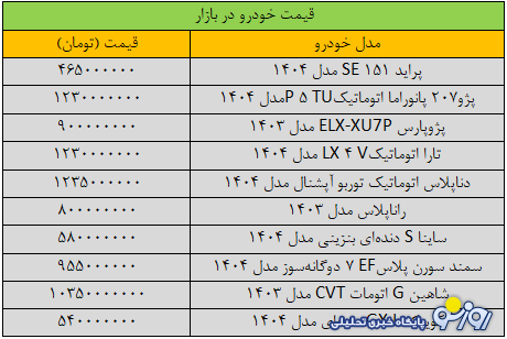 جهش باورنکردنی قیمت‌ها در بازار خودرو