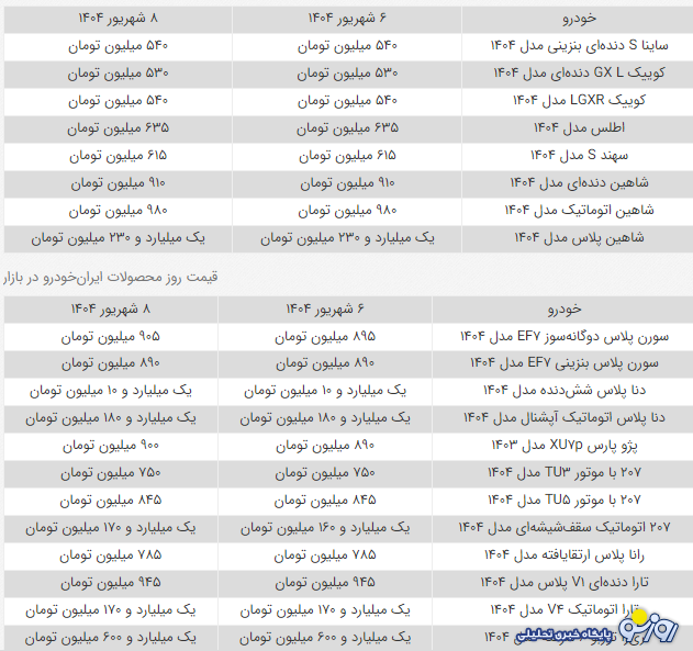 بازار خودرو مجدداً ملتهب شد