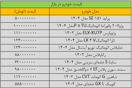 سقوط آزاد قیمت‌ها در بازار خودرو/ آخرین قیمت پژو، سمند، شاهین، کوییک، تارا و ساینا + جدول