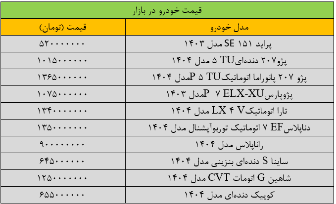 لیست قیمت‌ها در بازار خودرو