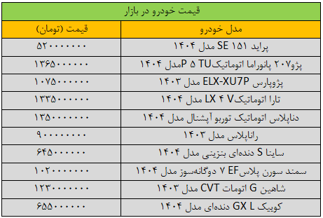 لیست قیمت خودرو امروز