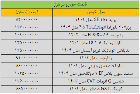 لیست قیمتها در بازار خودرو لیست قیمتها در بازار خودرو