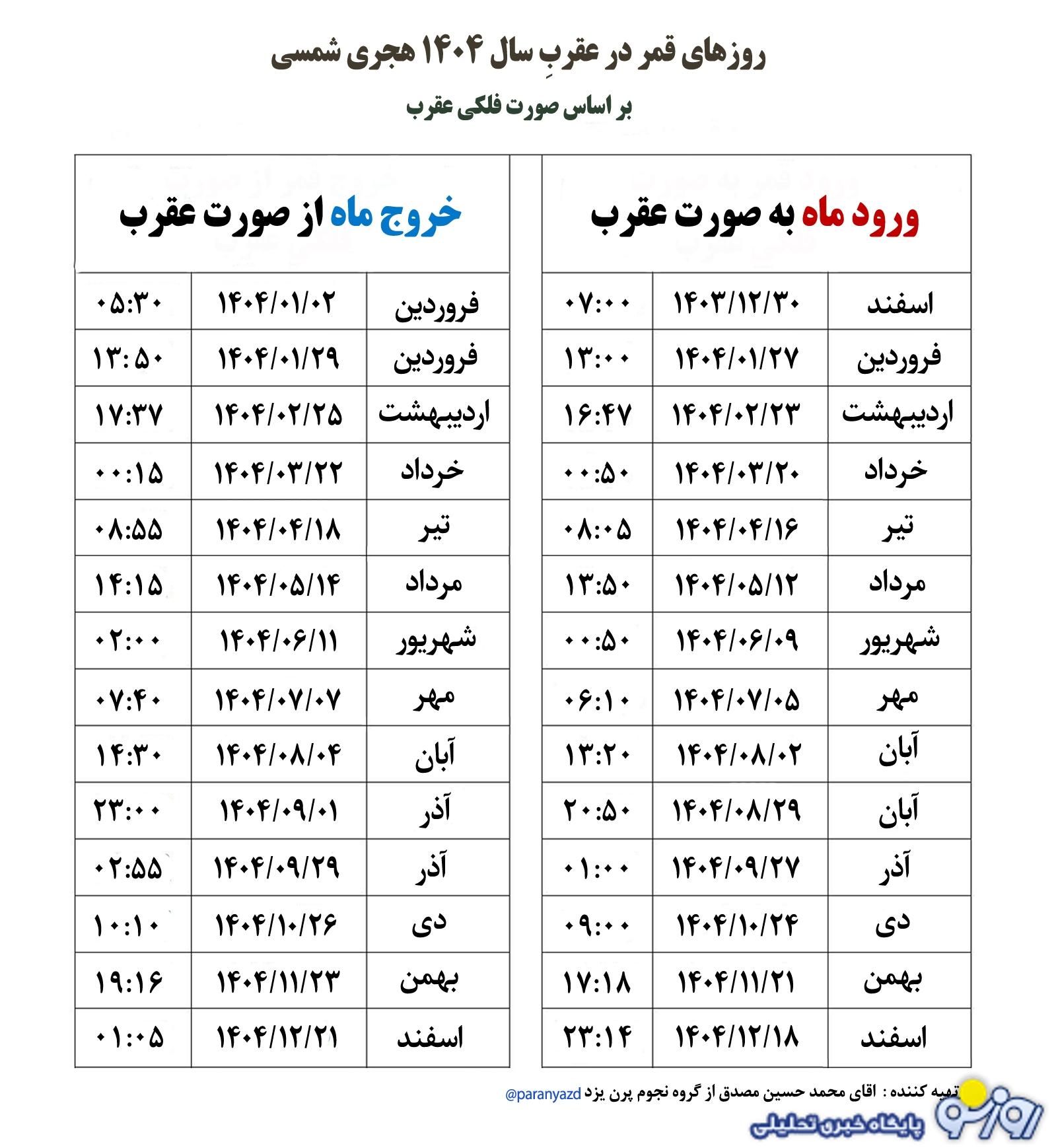 روز‌های قمر در عقرب آذر ۱۴۰۴