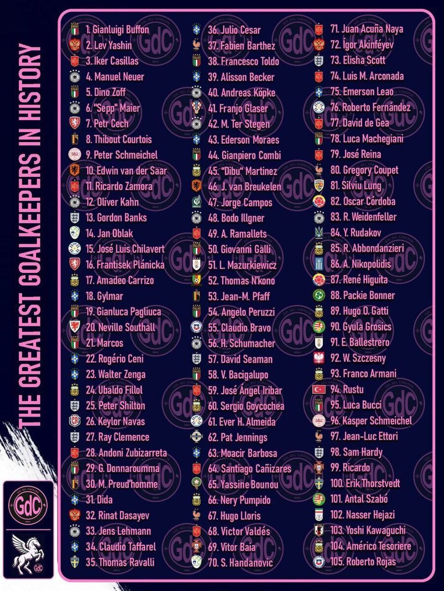 نام اسطوره استقلال در جمع بهترین گلرهای تاریخ فوتبال