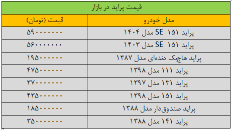 جهش عجیب قیمت پراید در بازار؛ این مدل ۶۰ میلیون تومان گران شد/ جدول قیمت مدل‌های مختلف پراید