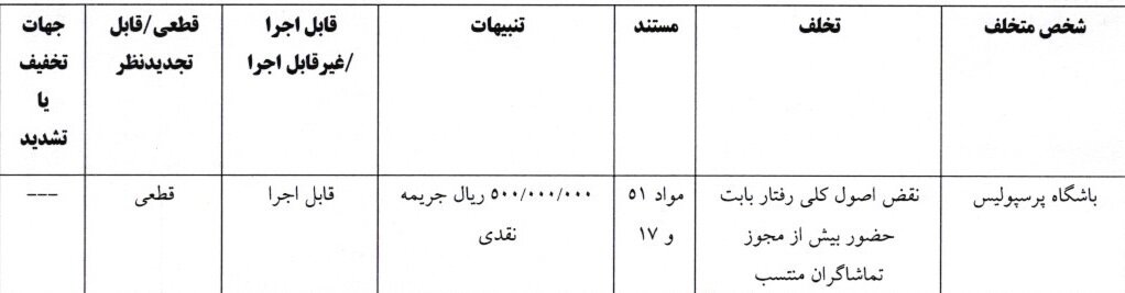 اعلام آرای انضباطی دربی ۱۰۶؛ پرسپولیس و استقلال ۶۰۰ میلیون جریمه شدند