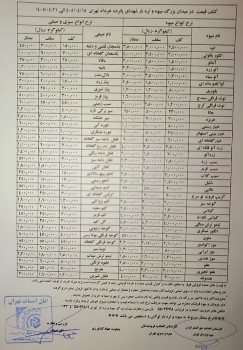 قیمت عمده میوه و سبزیجات اعلام شد