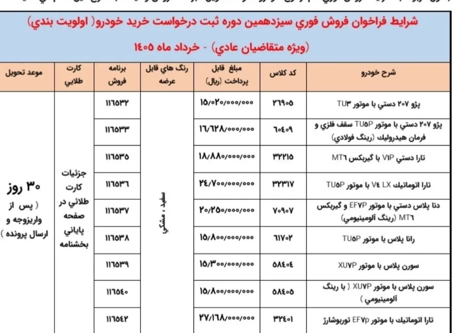 خبر مهم برای متقاضیان ایران خودرو/ نتایج قرعه‌کشی ایران خودرو ویژه متقاضیان عادی اعلام شد