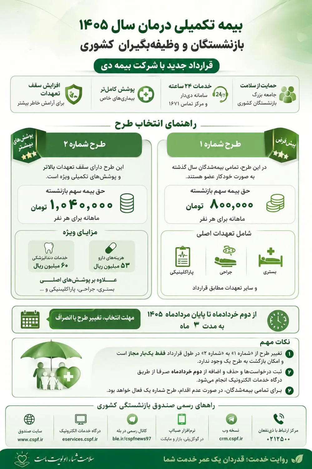 بیمه دی