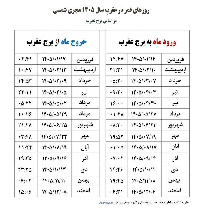 تاریخ‌های قمر در عقرب مرداد ۱۴۰۵/ آیا قمر در عقرب واقعاً نحس است؟