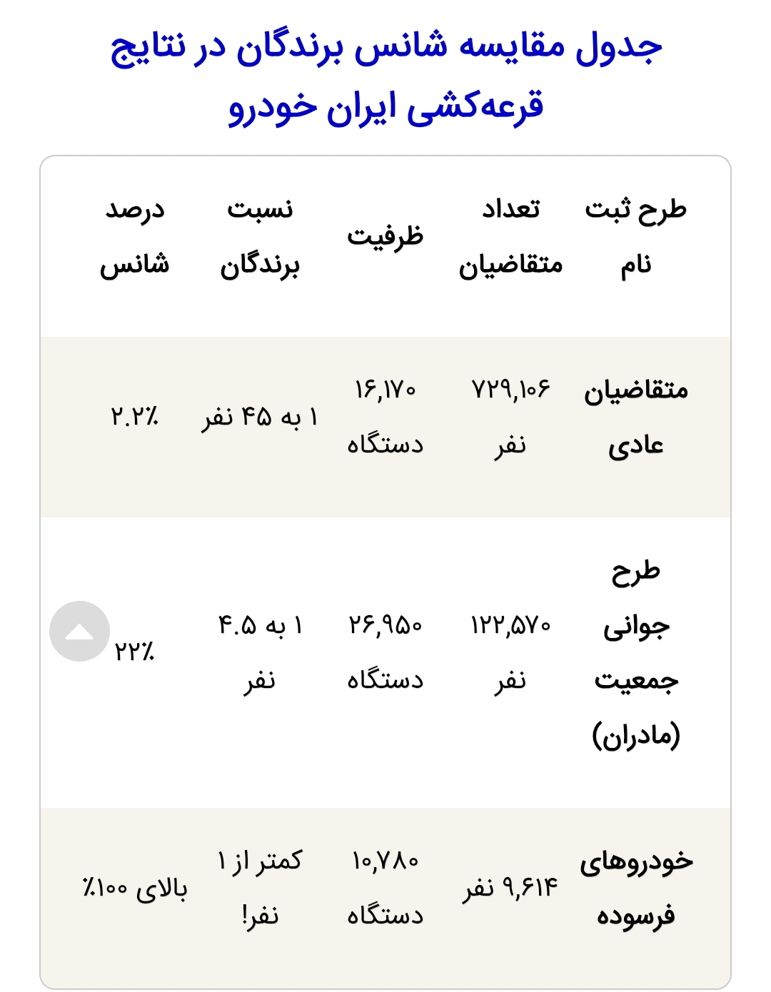 تحلیل نتایج قرعهکشی ایران خودرو مرداد ۱۴۰۵ تحلیل نتایج قرعهکشی ایران خودرو مرداد ۱۴۰۵
