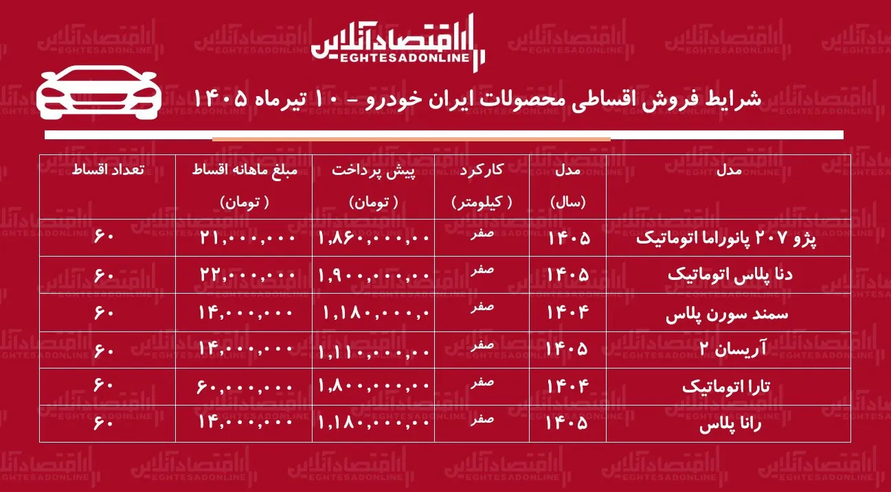 شرایط جدید فروش اقساطی محصولات ایران خودرو در بازار/ دنا، آریسان، تارا، سمند سورن، رانا و پژو ۲۰۷ با اقساط بلندمدت+ جدول تیرماه ۱۴۰۵