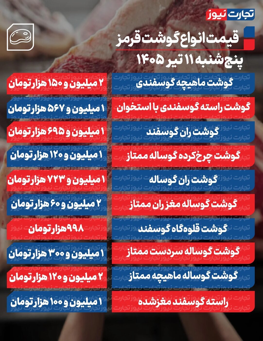 قیمت گوشت امروز چقدر است؟