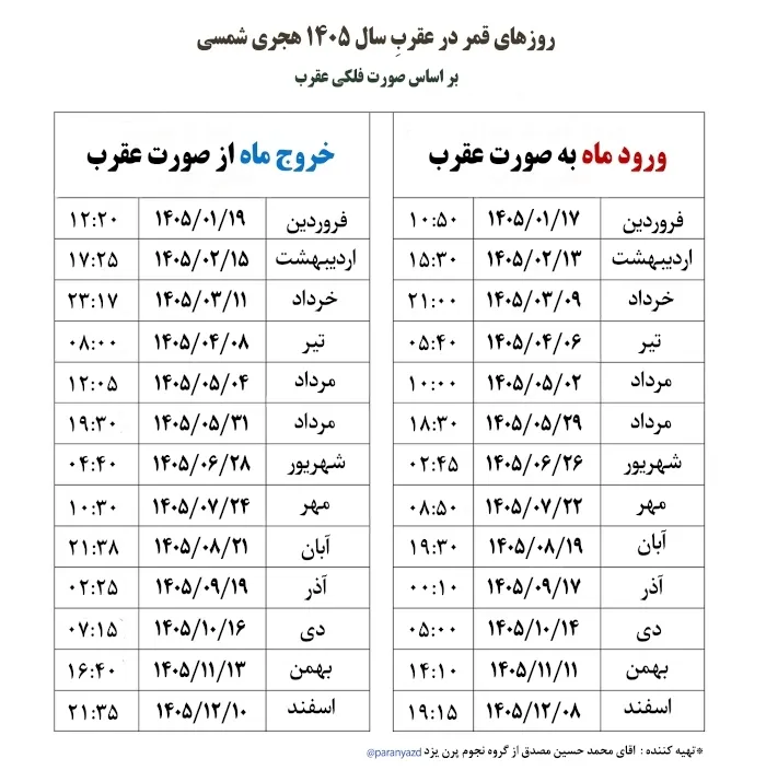 تاریخ‌های قمر در عقرب مرداد ۱۴۰۵/ آیا قمر در عقرب واقعاً نحس است؟