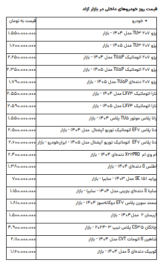 خودروهایی با قیمتی کمتر یک میلیارد تومان خودروهایی با قیمتی کمتر یک میلیارد تومان