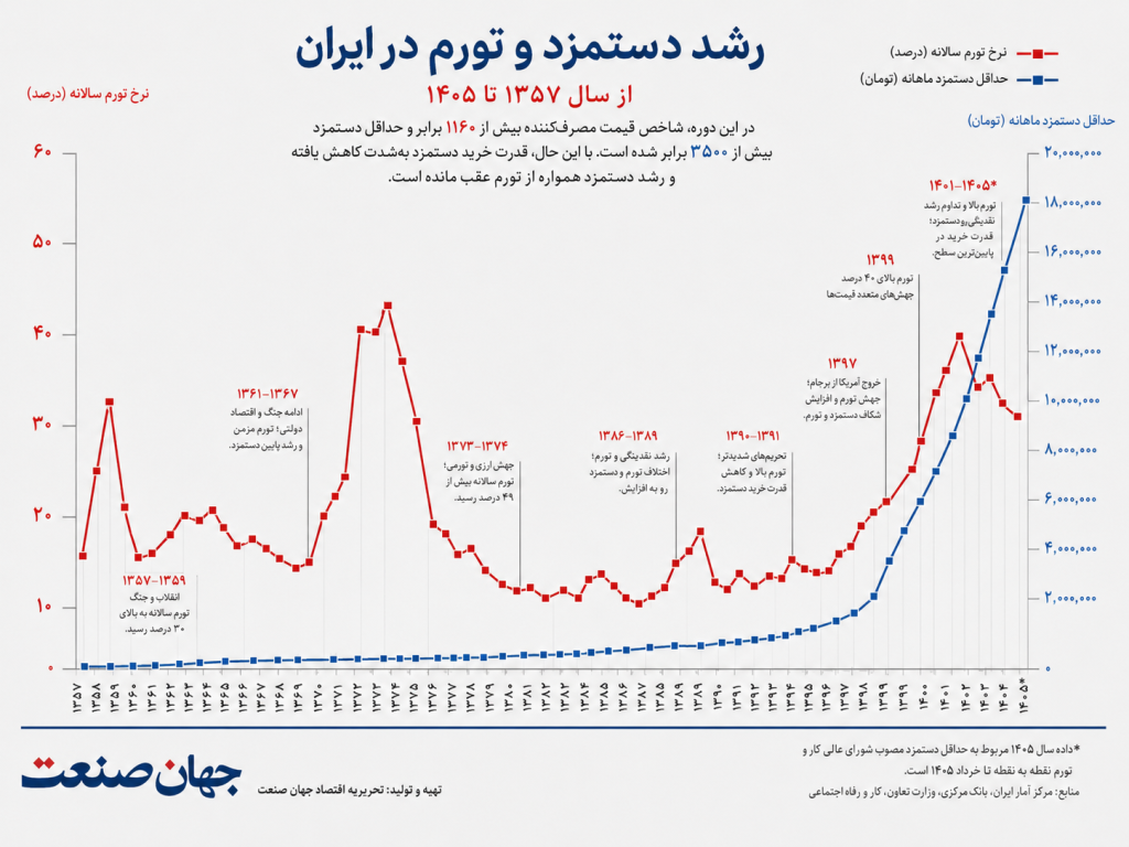طلا گران شد یا ریال ارزان؟ طلا گران شد یا ریال ارزان؟