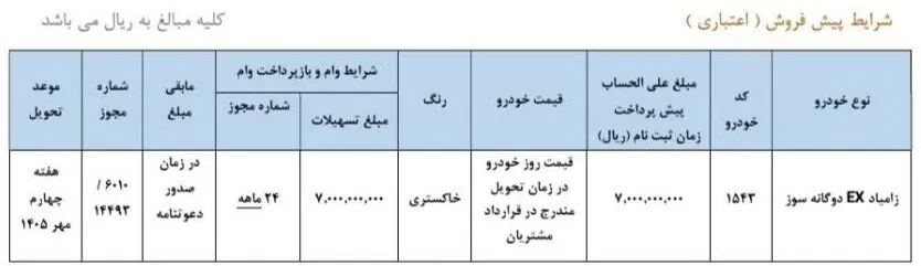 شرایط ثبت نام پیش فروش سایپا/ بدون قرعه‌کشی و فقط با 700 میلیون تومان خودرو بخرید + اقساط 24 ماهه