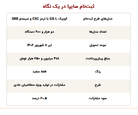 ثبت‌نام سایپا؛ عرضه کوییک به قیمت کارخانه